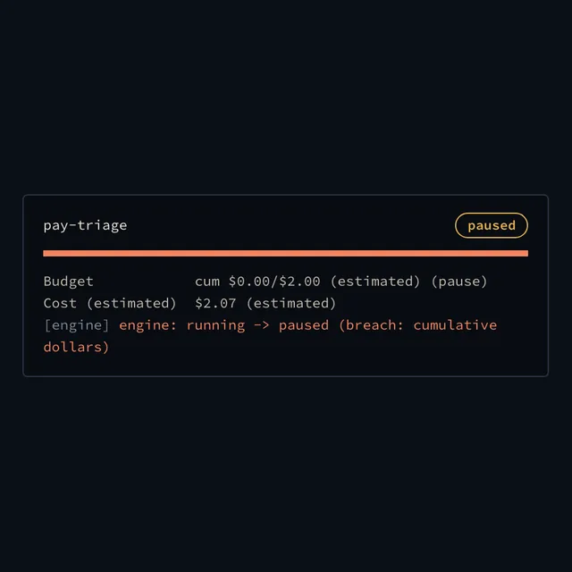 A terminal panel from hekma.ktesio.dev: real Hekma output of an agent paused the moment its budget was crossed.